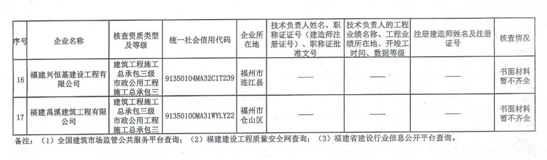 建筑行业动态核查_新疆建筑公司动态核查_建筑公司动态核查多久一次