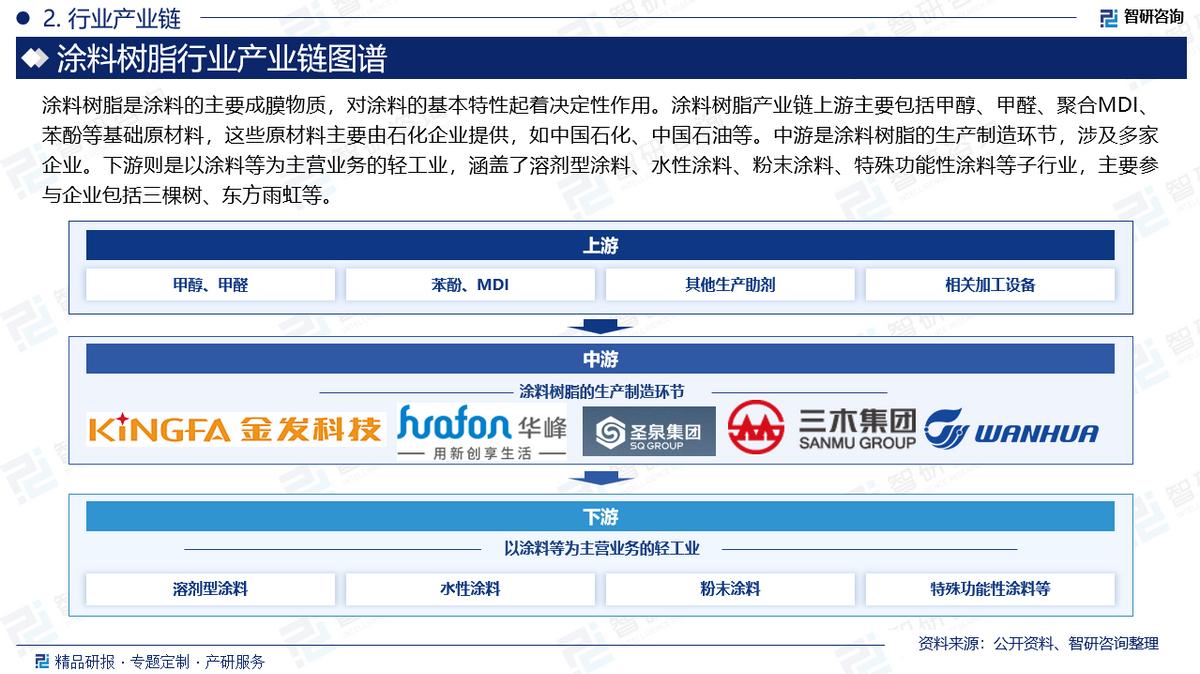 涂料环境_涂料环境影响评价_涂料环境检测标准