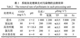污水处理如何去除氨氮_污水去除氨氮处理工艺_污水去除氨氮处理设备