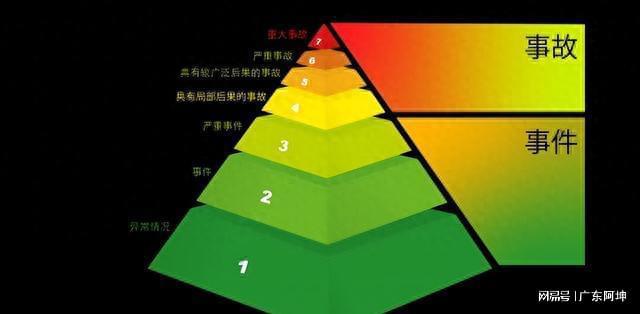 核废料电离辐射_核辐射废料处理_核废料的放射性